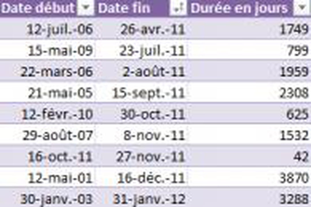 Calculer la durée qui sépare deux dates
