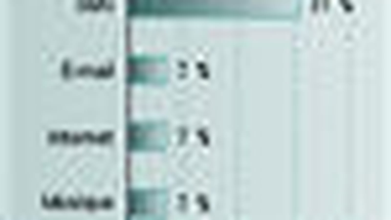 Usages mobile