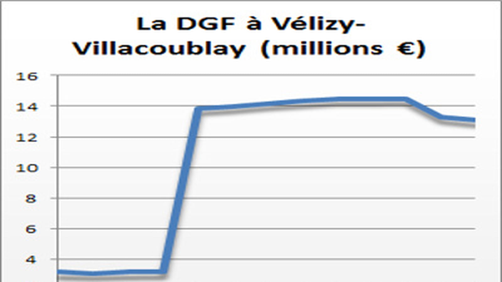 Vélizy-Villacoublay
