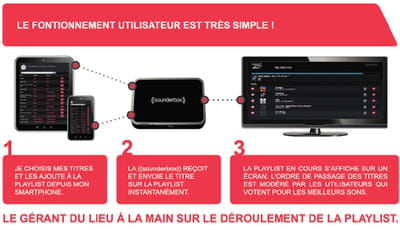 la sounderbox mettra fin aux conflits entre wannabe dj's.