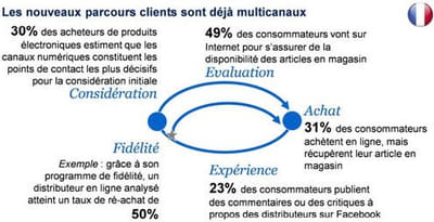 mckinsey