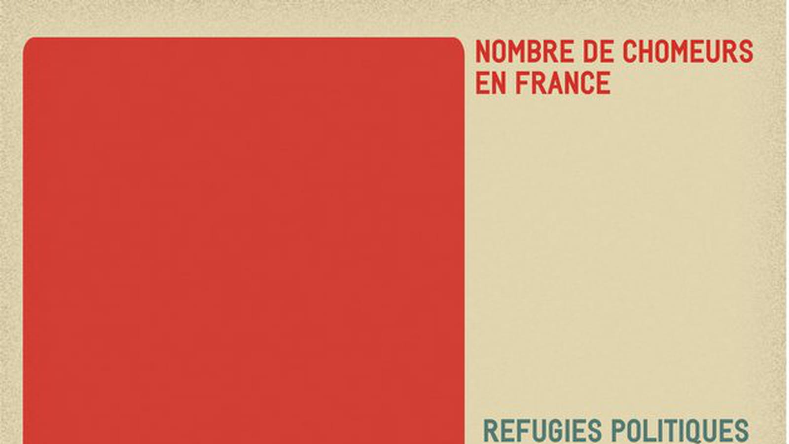 Chômeurs vs réfugiés