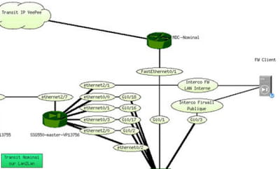 via internet, le client possède une vision complète de son infrastructure. 