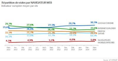 pdm navigateur europe