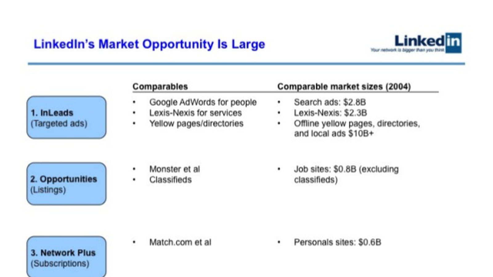 Opportunités