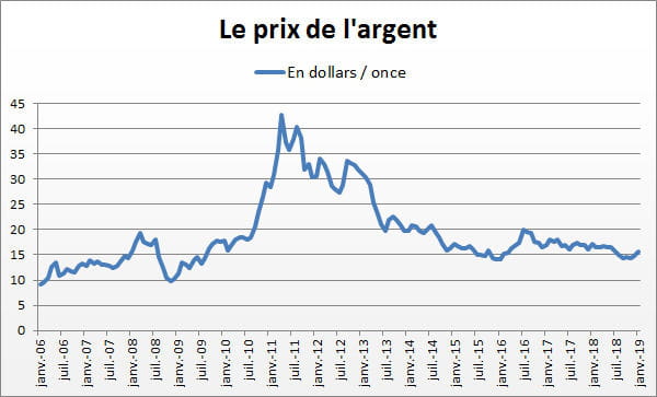 argent