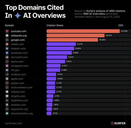 Une image contenant texte, capture d’écran, logiciel, Logiciel multimédia  Le contenu généré par l’IA peut être incorrect.