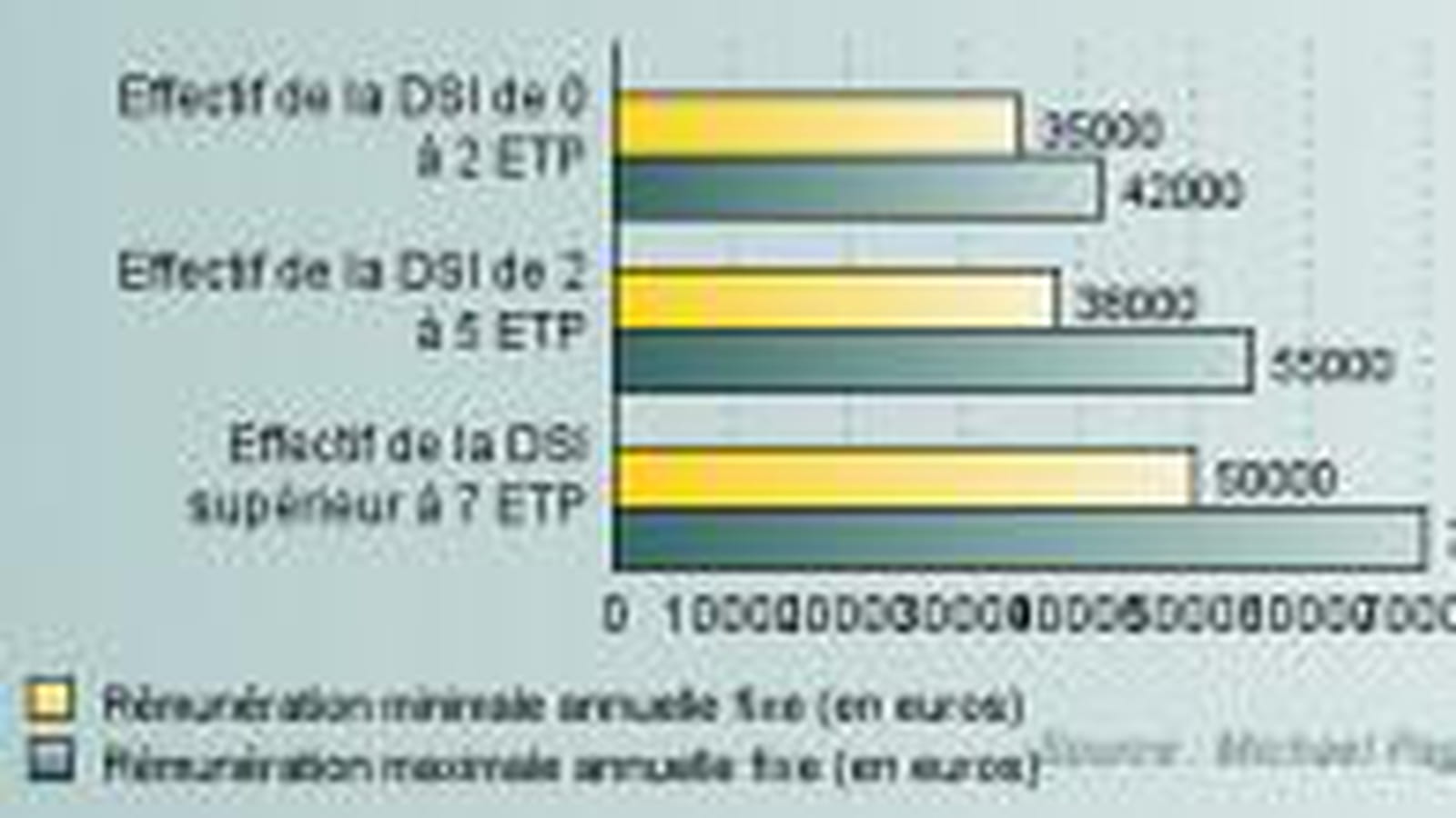 Consultant fonctionnel