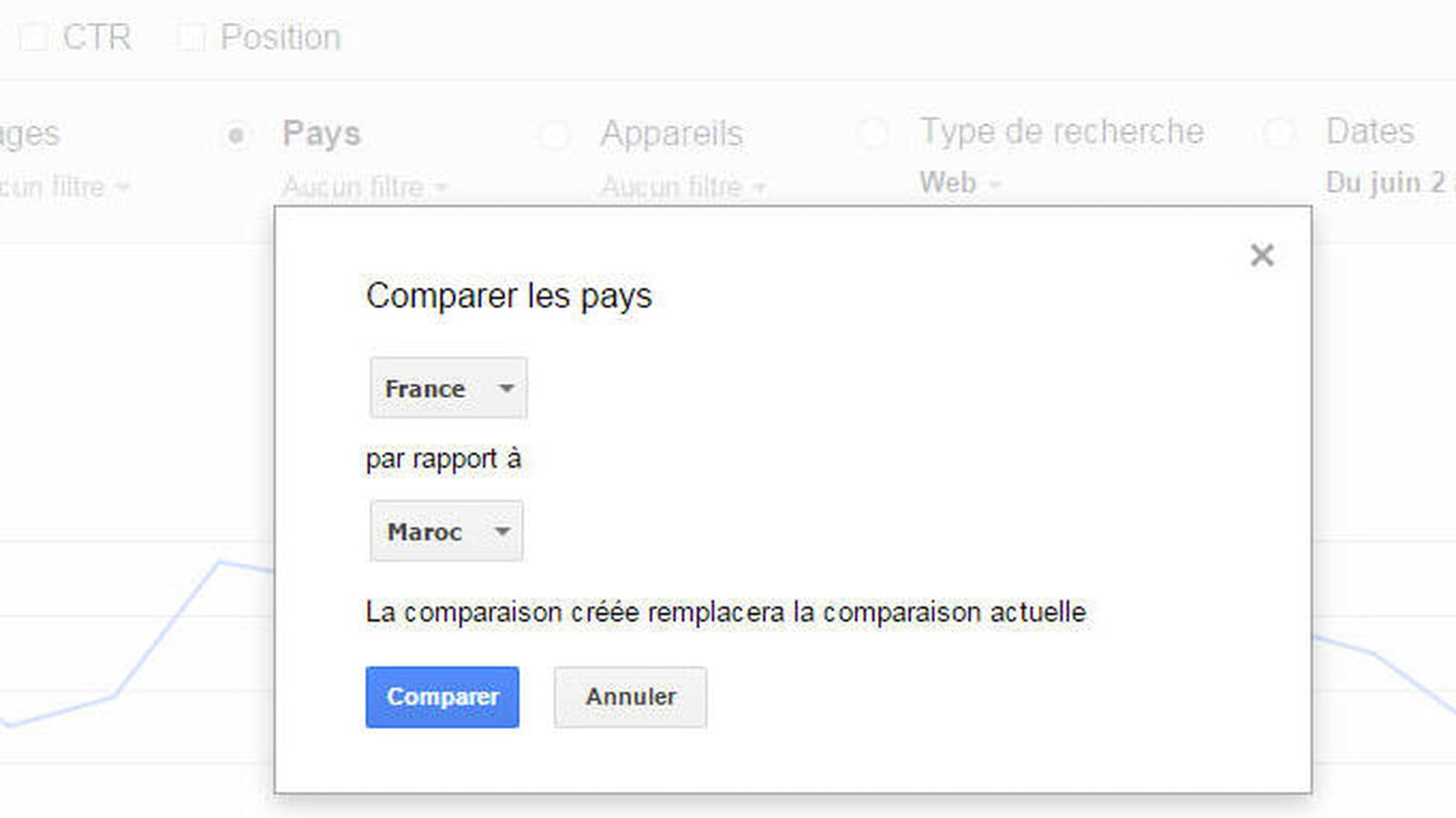 Comparer les pays
