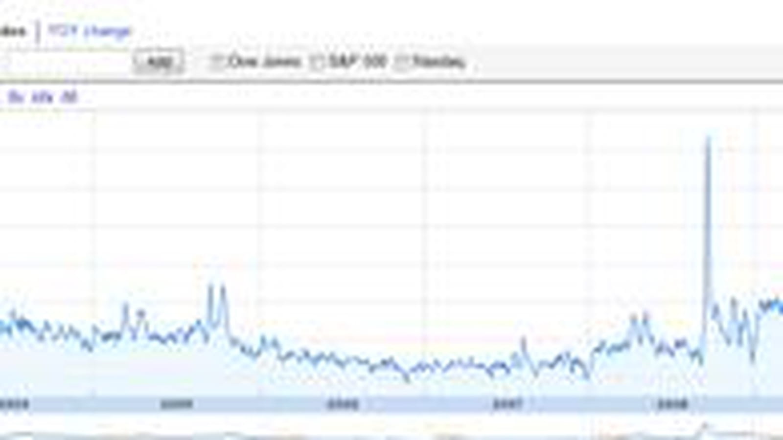 Recherches Google