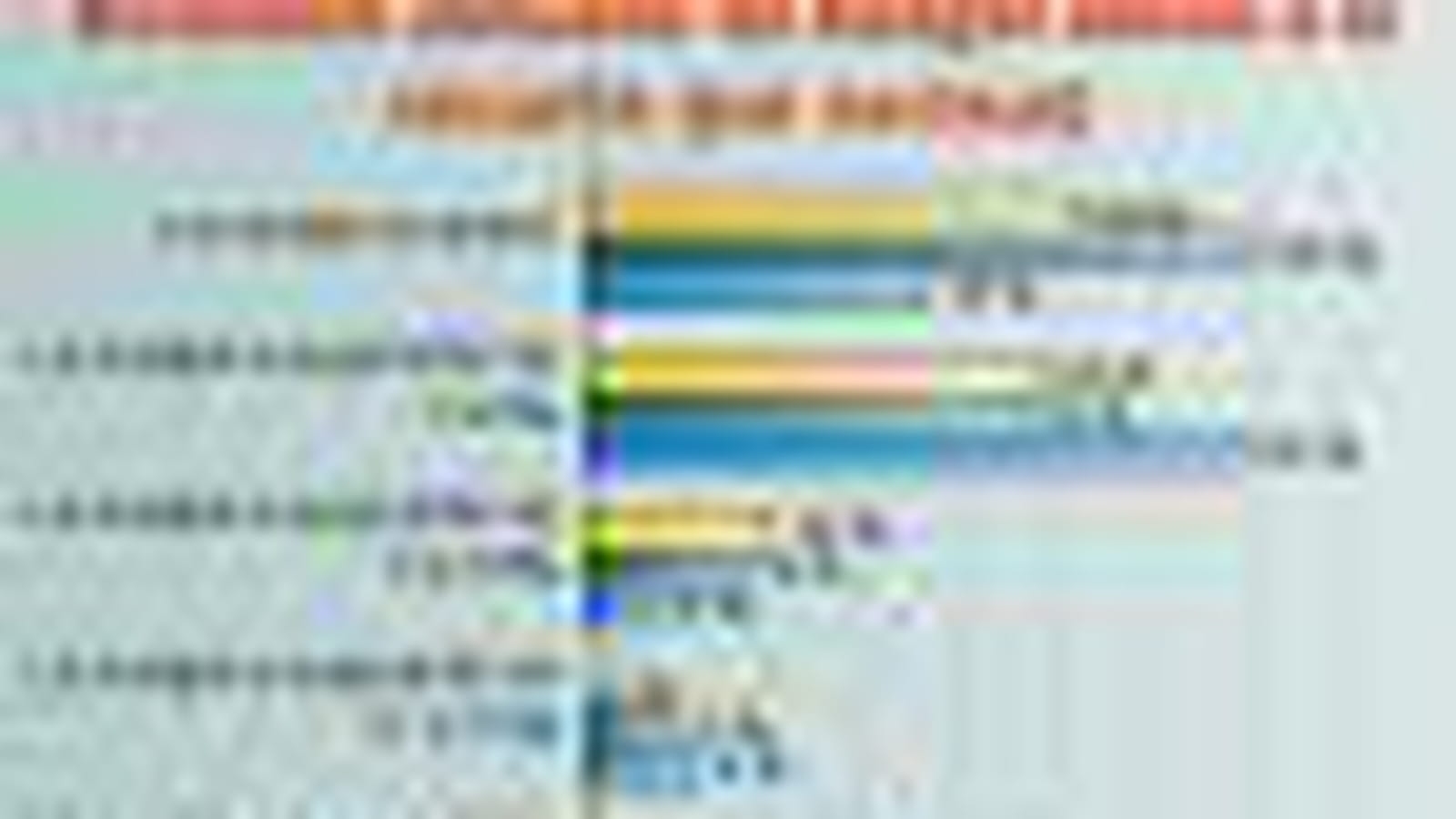 Evolution du budget