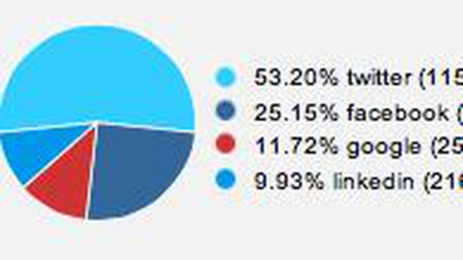 SocialShare
