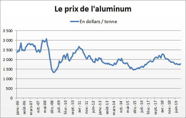 aluminium