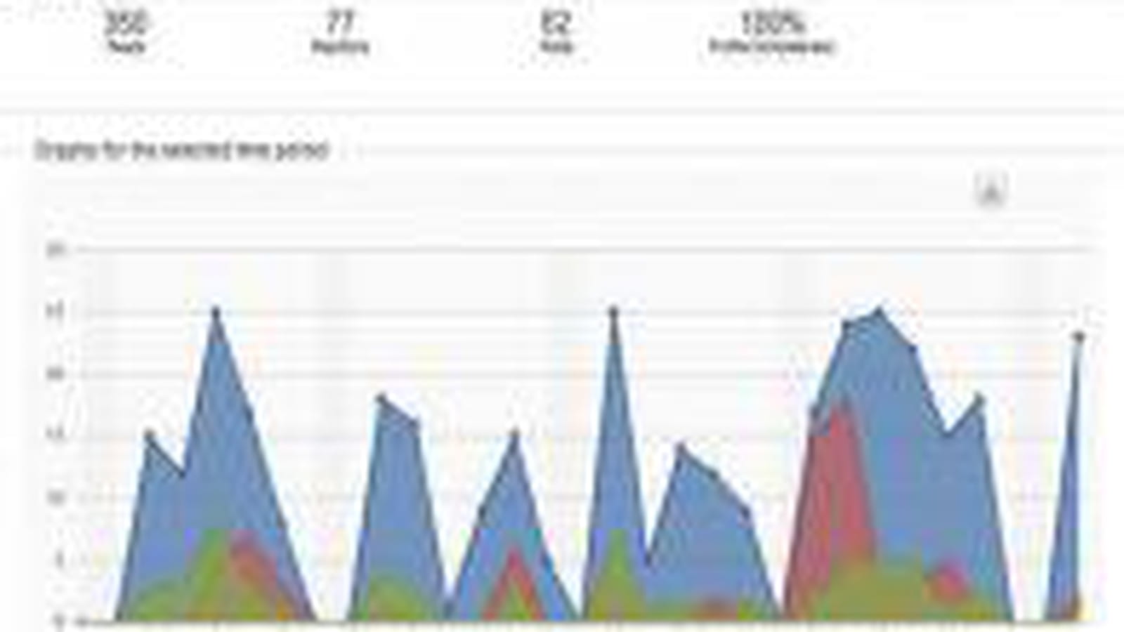 blueKiwi Statistiques