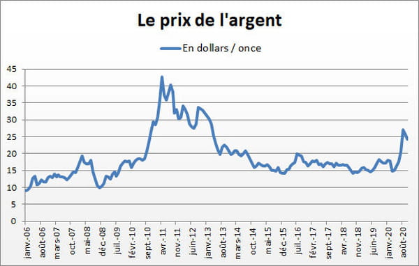 argent