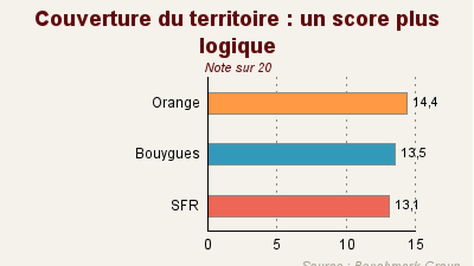 Couverture du territoire
