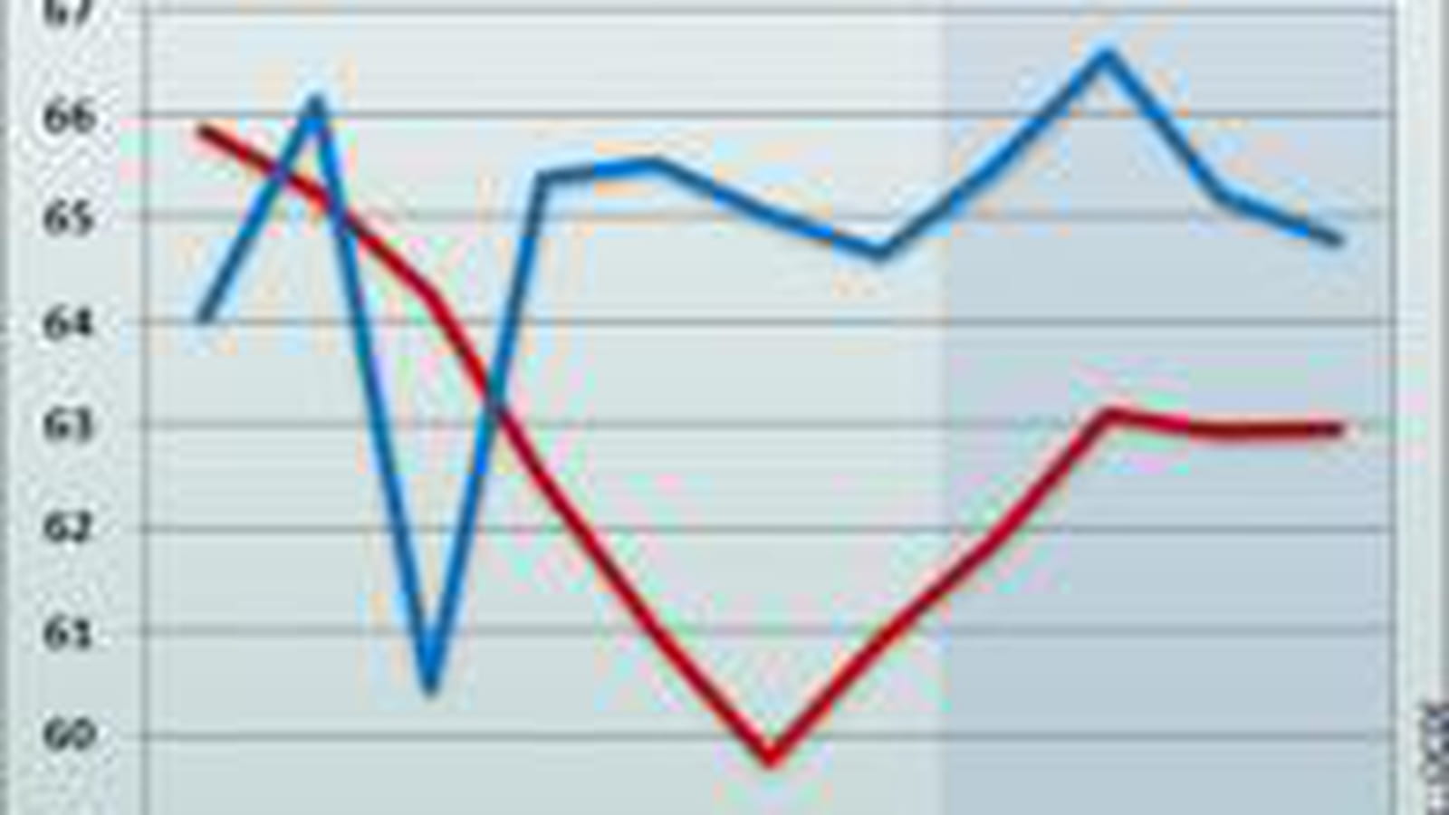 Emplois à plein temps