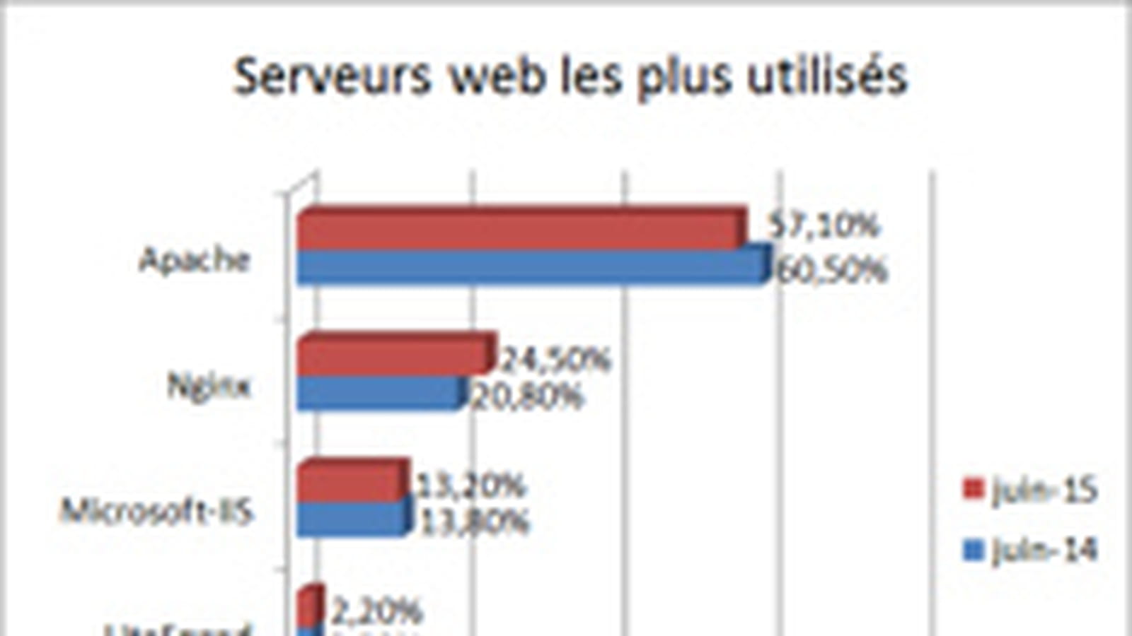 Serveur web