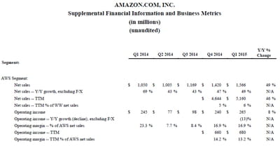 aws financials q1