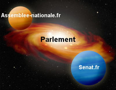 la galaxie web du parlement.