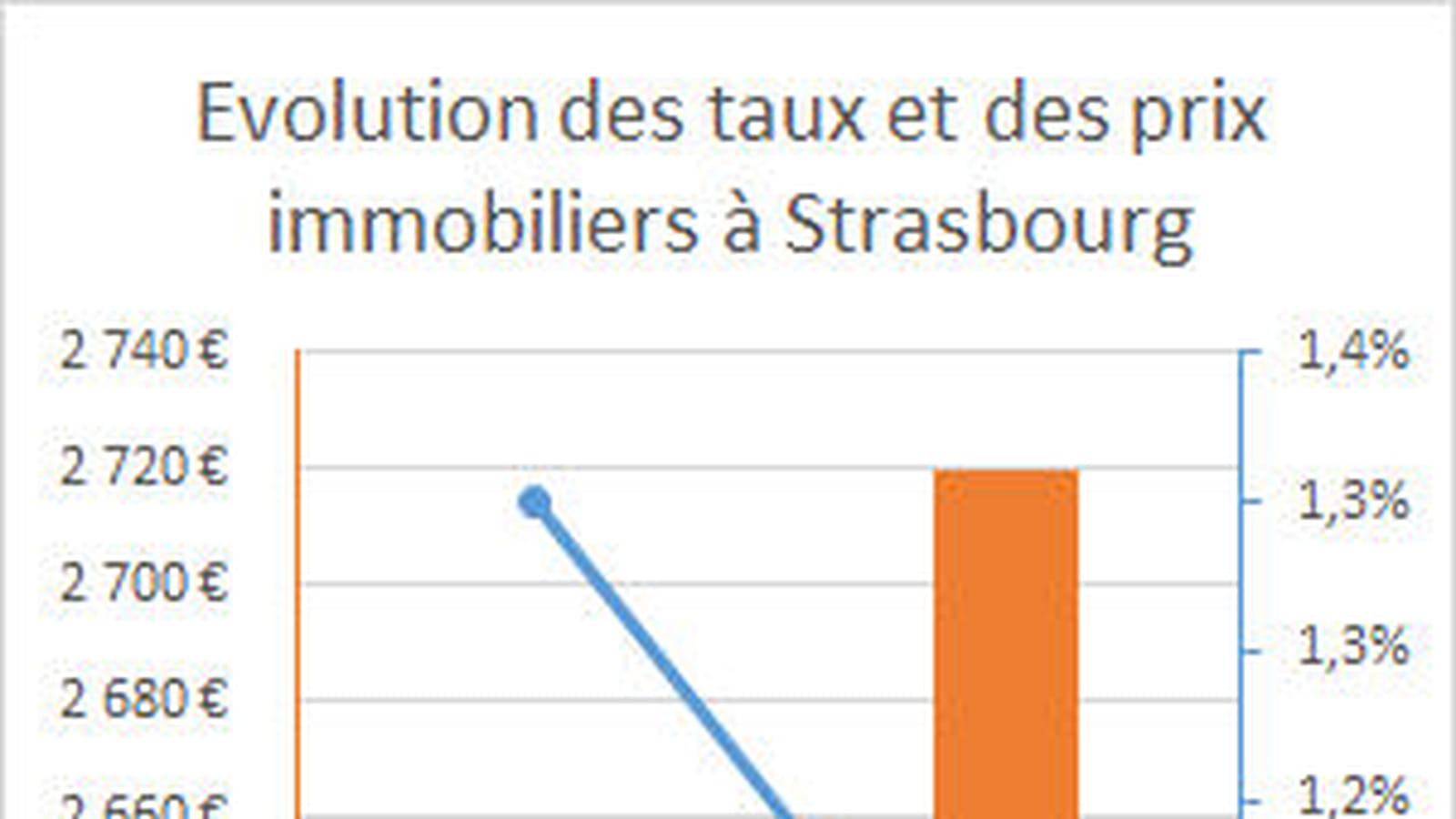 Strasbourg