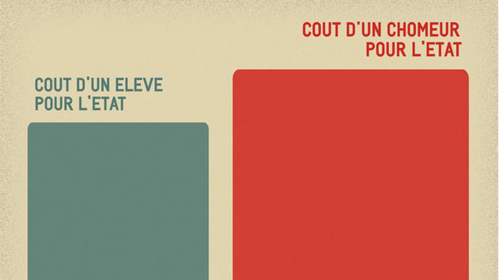 Elève vs chômeur