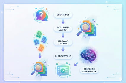 Tutoriel&nbsp;: comment cr&eacute;er un chatbot RAG&nbsp;sur mesure facilement&nbsp;