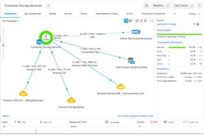 AppDynamics&nbsp;: l'outil de gestion de perf business de Cisco