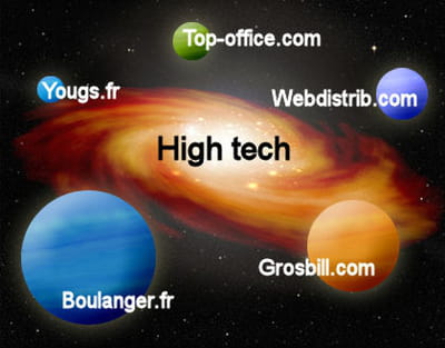 la galaxie web high tech de la famille mulliez