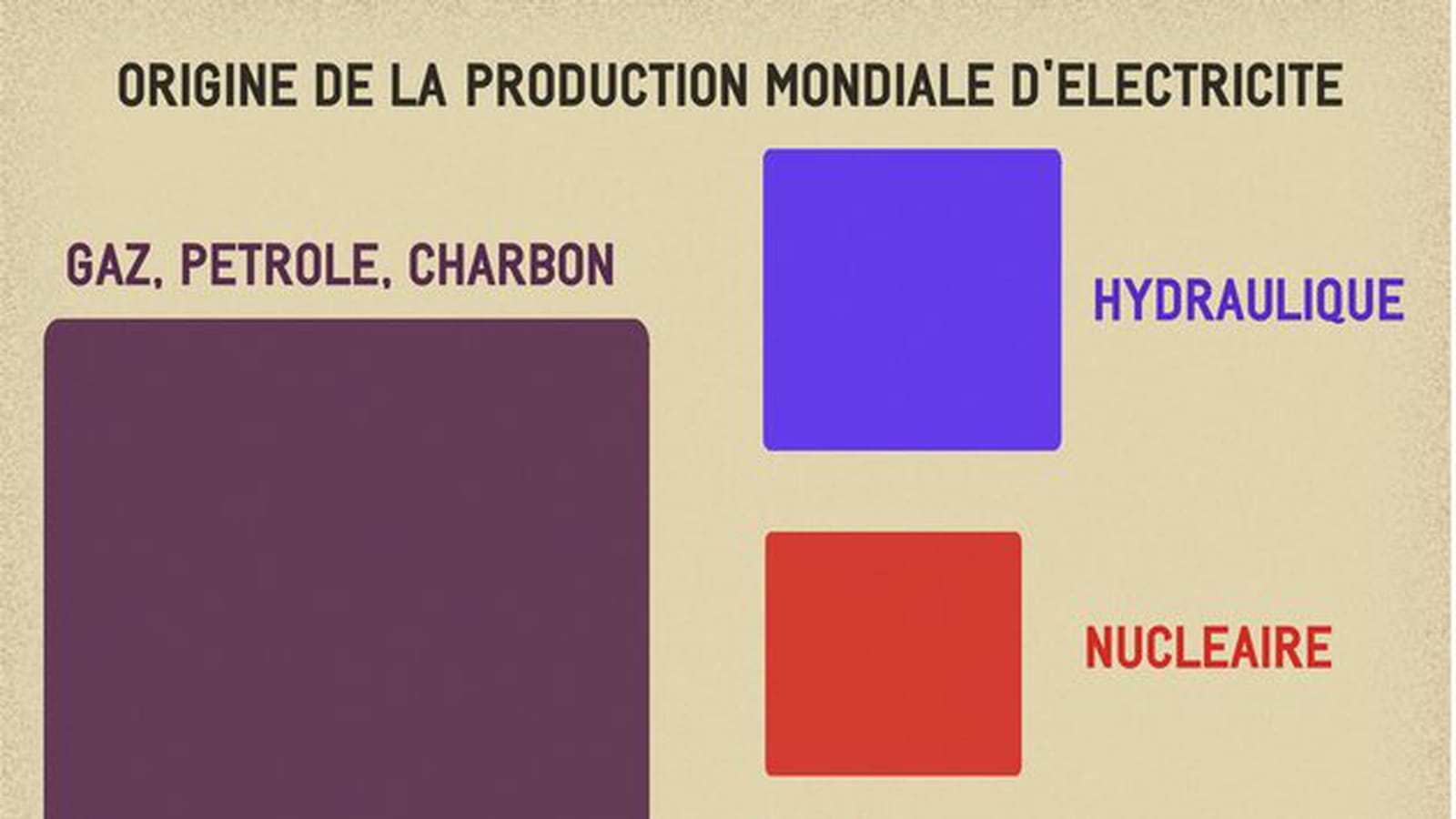 Production électrique