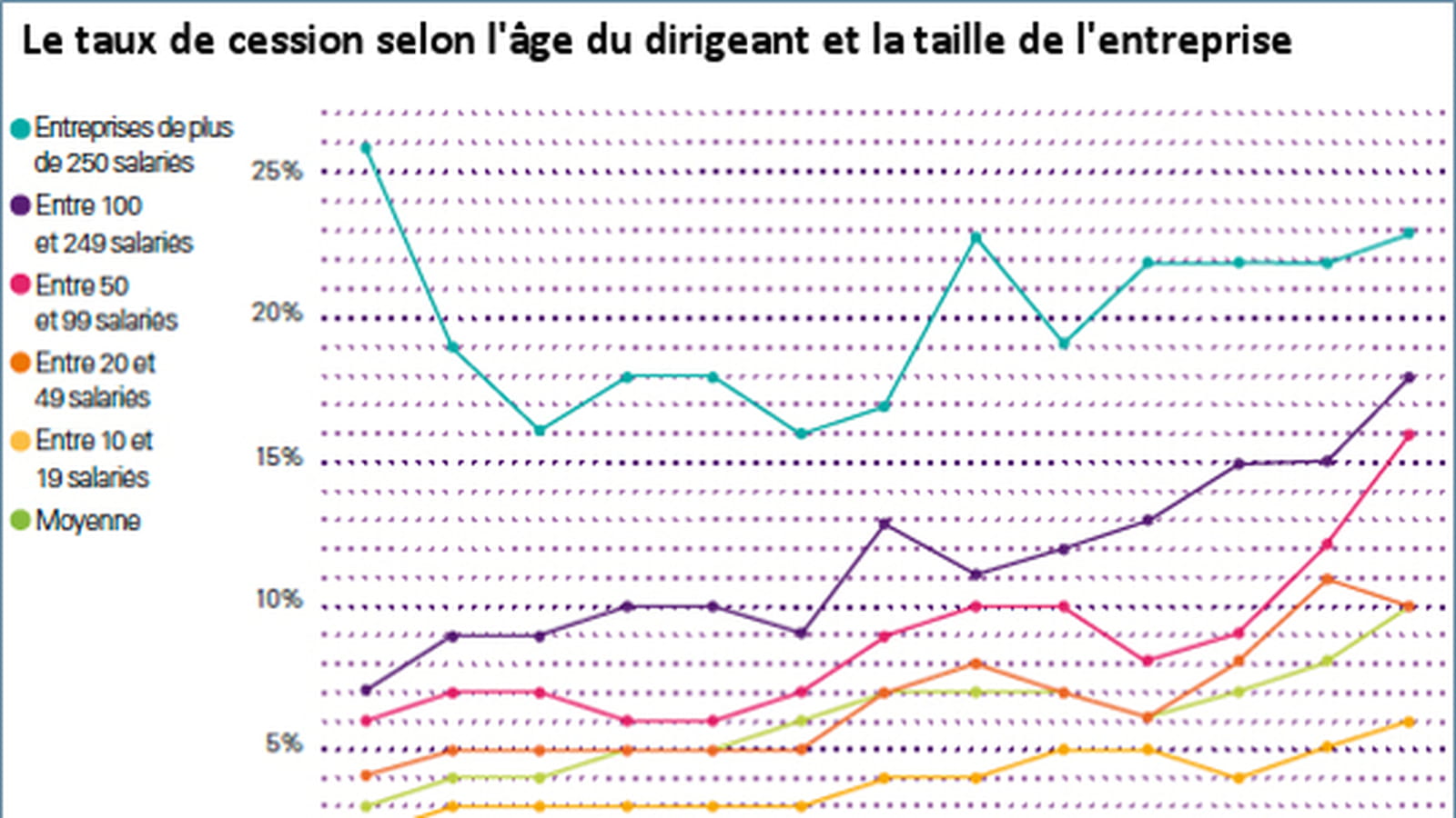 Taille de l'entreprise