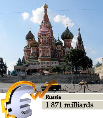 la russie est le 7e pays le plus riche du monde.
