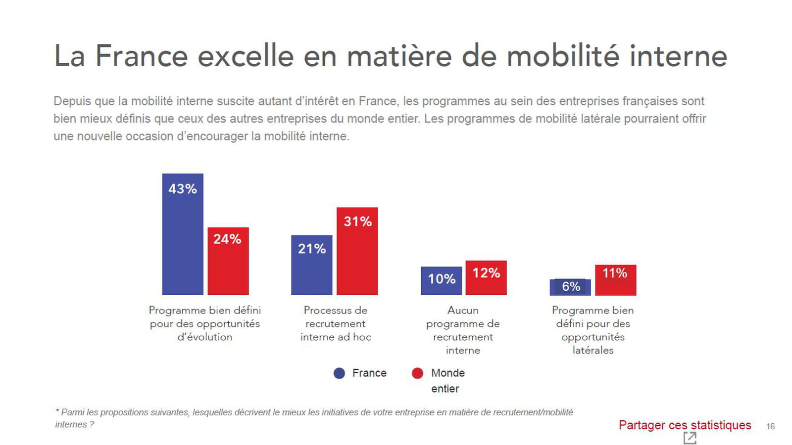 France et mobilité interne