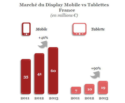 tablette vs mobile. 