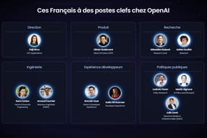 Chez OpenAI, des Fran&ccedil;ais &agrave; tous les &eacute;tages