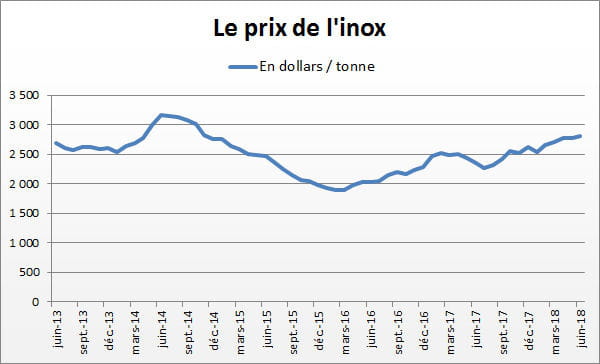 inox