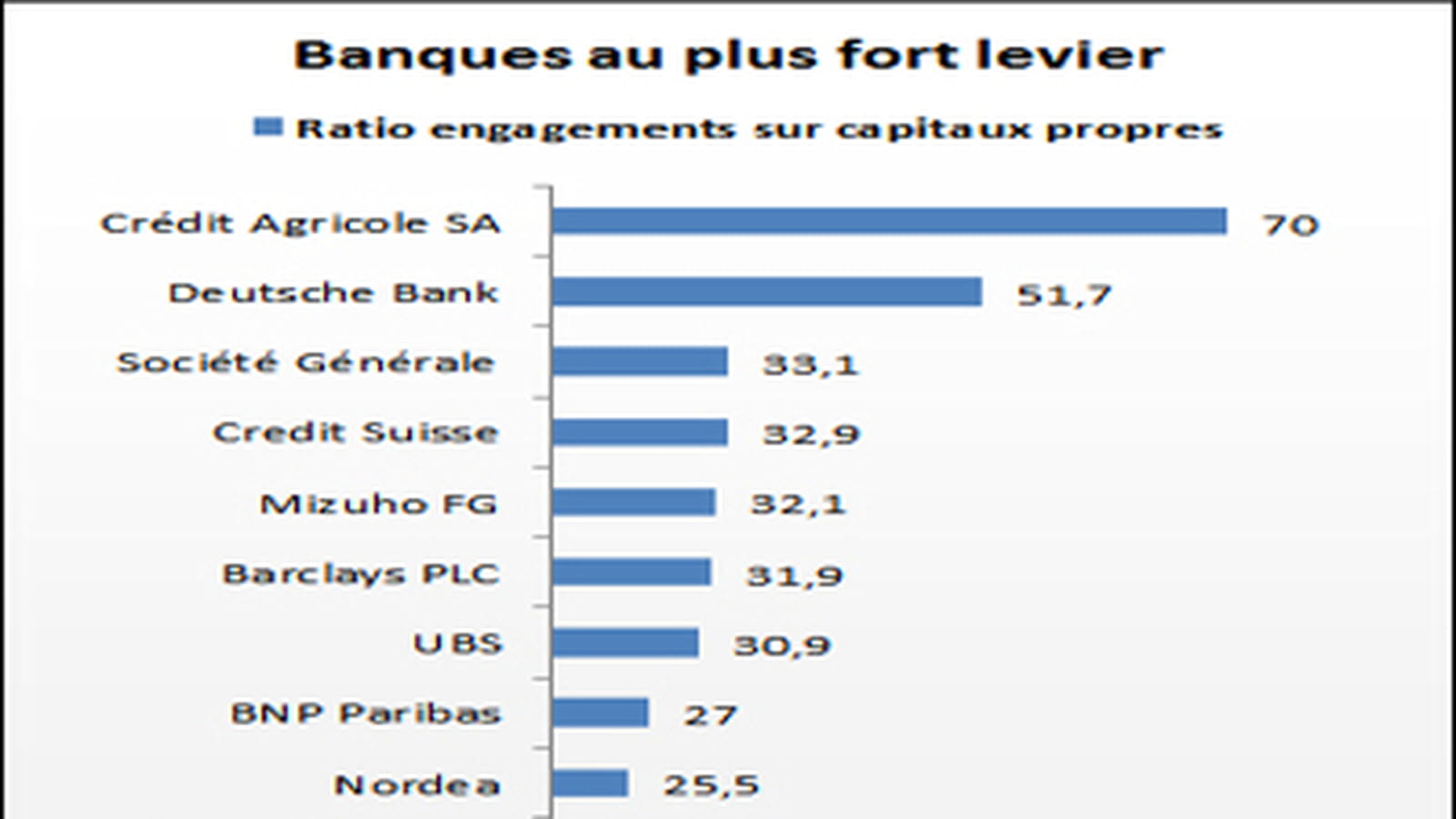 Valeurs financières