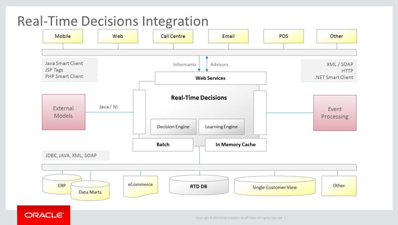 Sites Web Qui Utilisent Des Algorithmes De Recommandation Oracle Real-Time Decisions : des algorithmes auto-apprenants