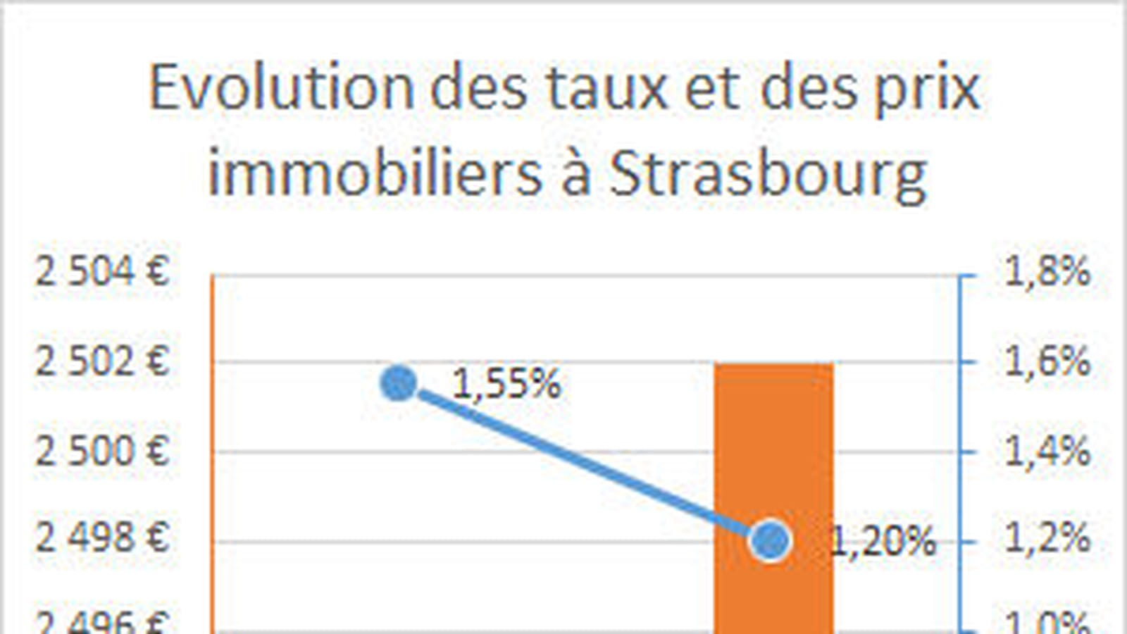 Strasbourg