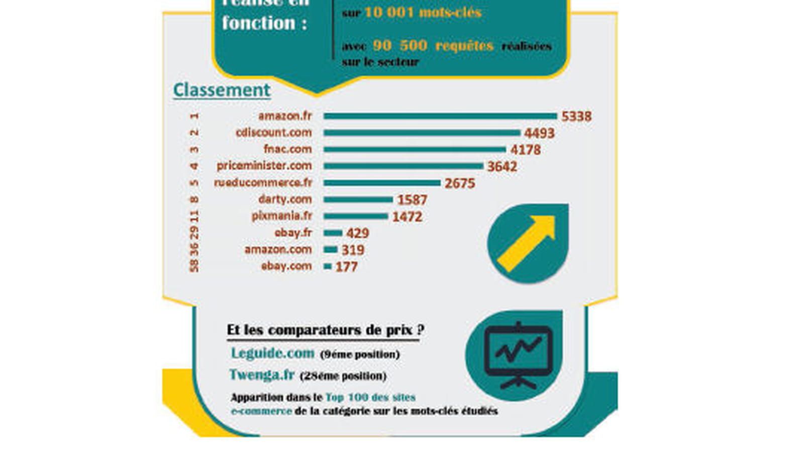 Téléphonie