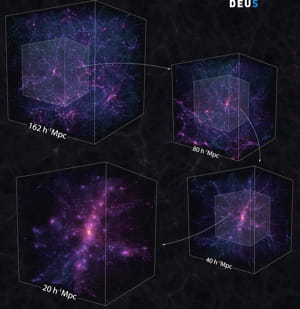 série de simulations obtenue dans le cadre du projet dark energy universe