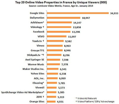 comscore video
