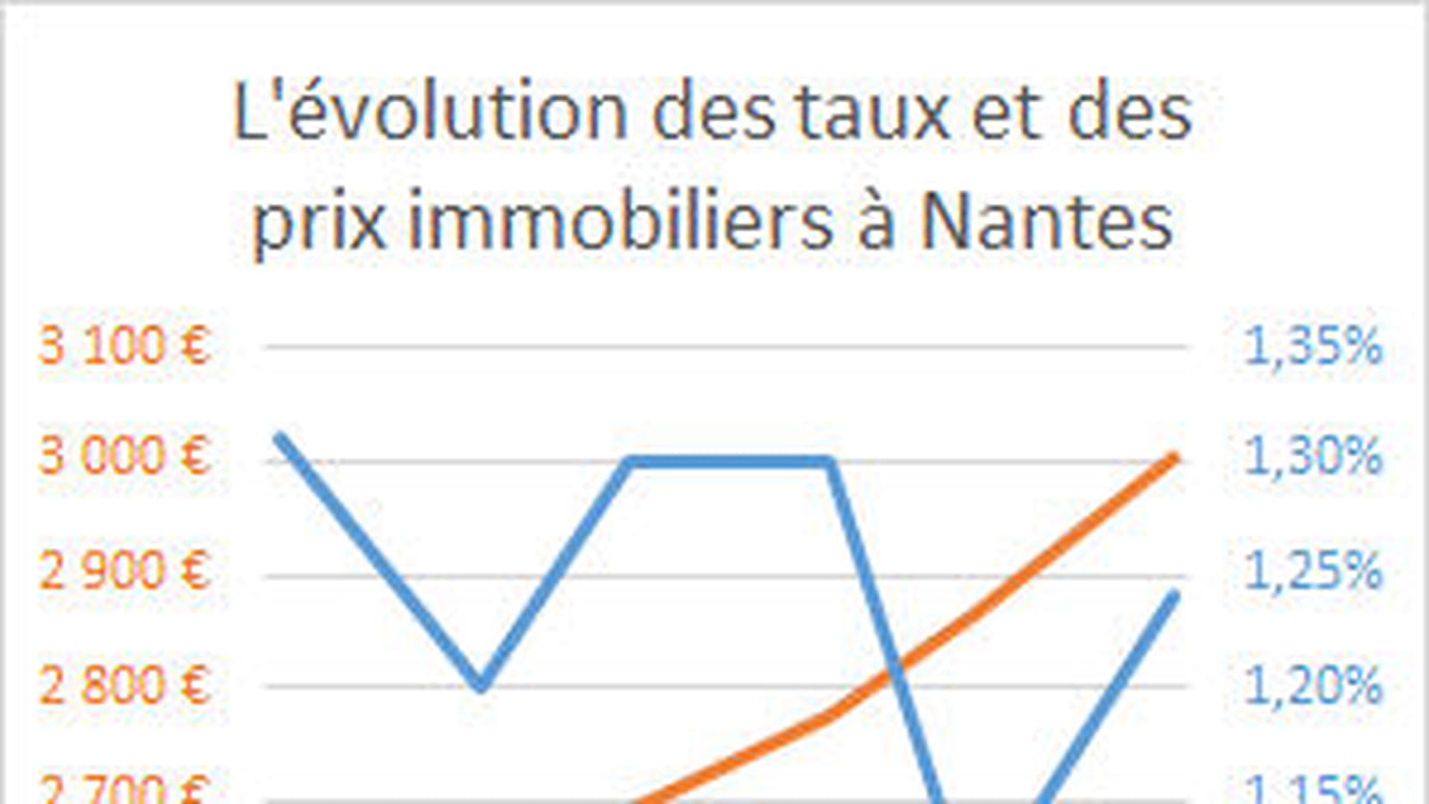 Nantes
