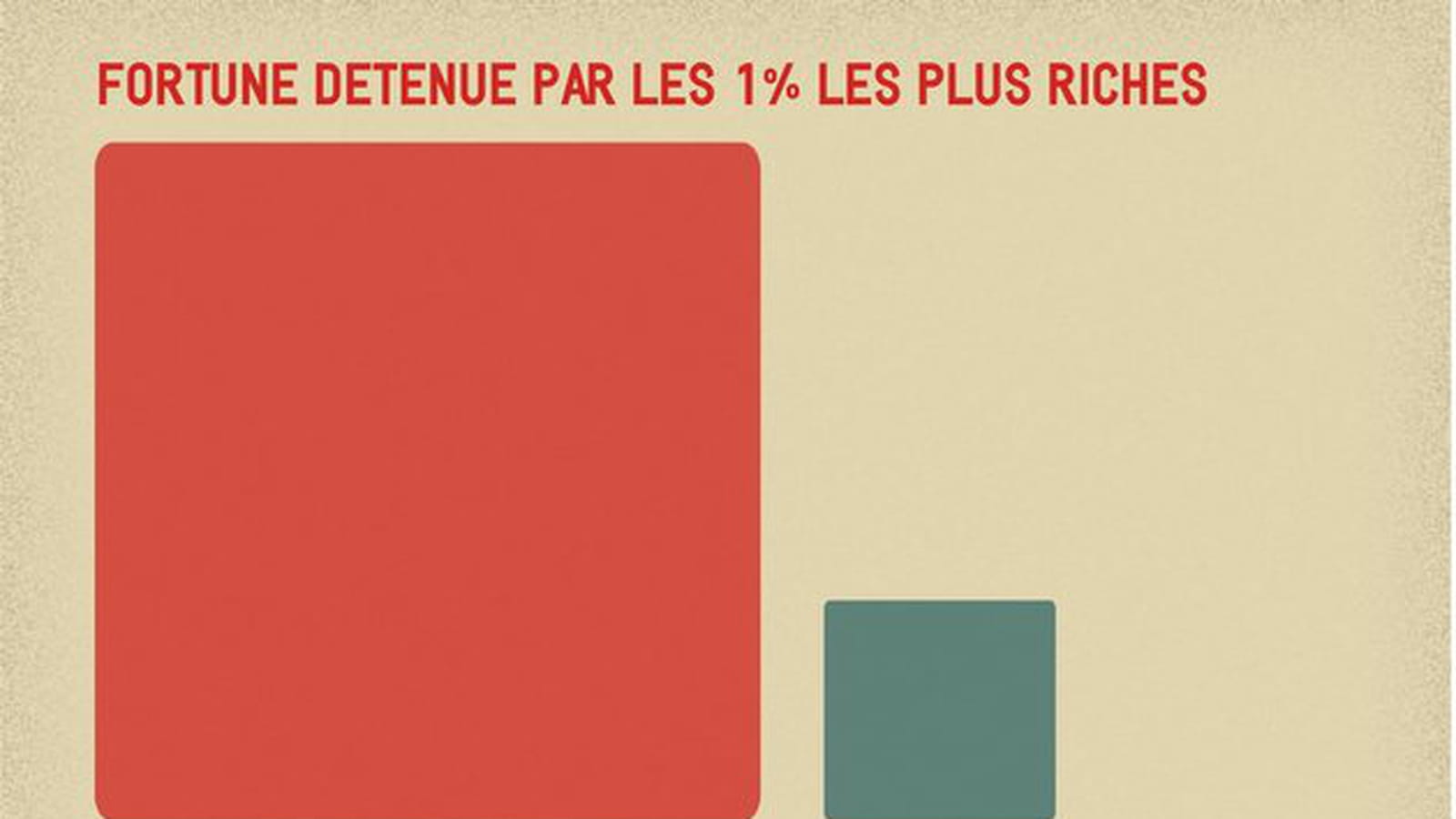 Inégalités dans le monde