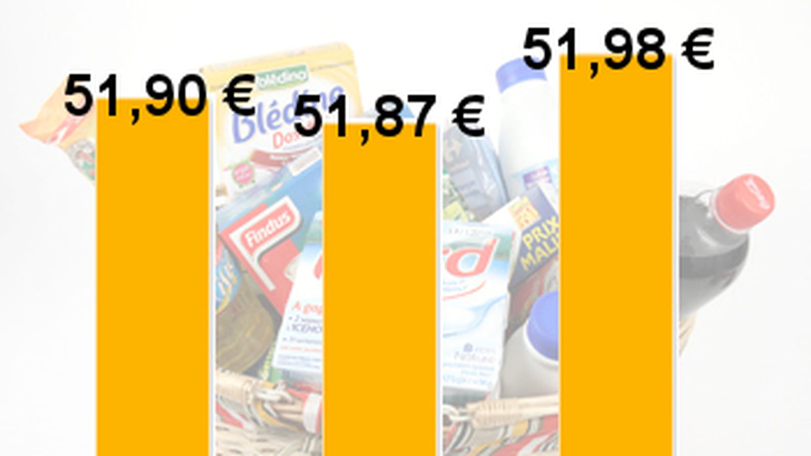 Prix moyen