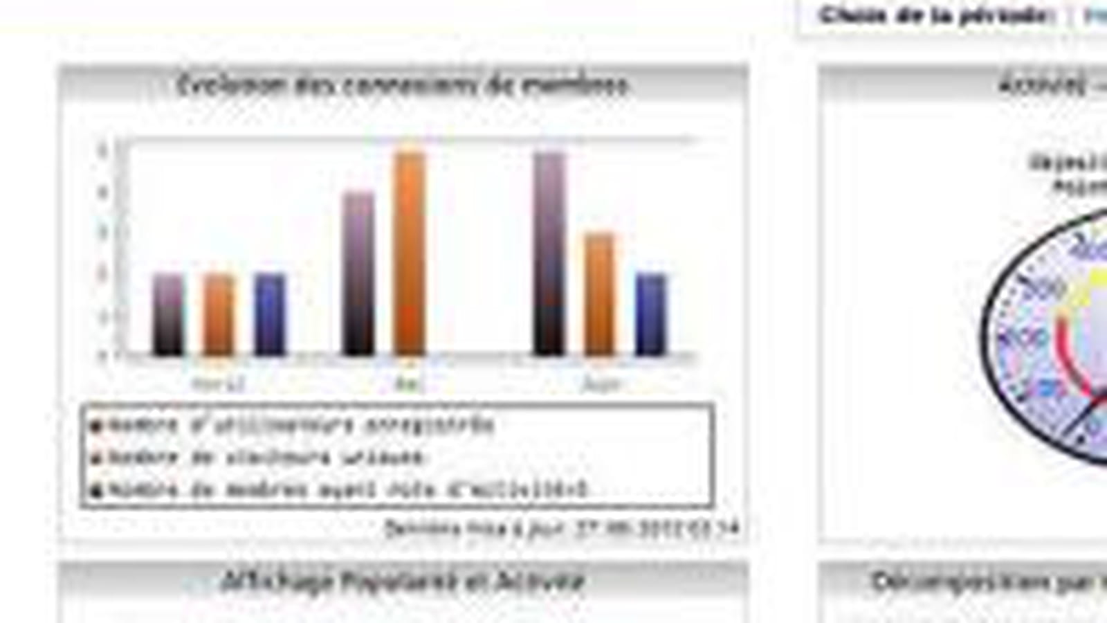 Broadvision Clearvale Social Analytics