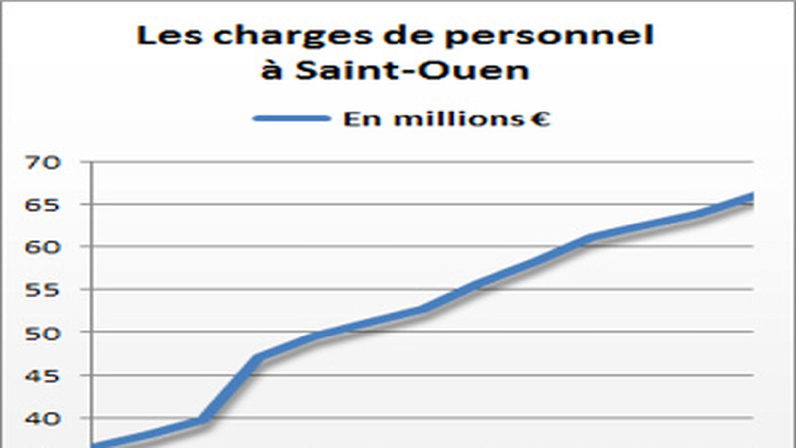 Saint-Ouen