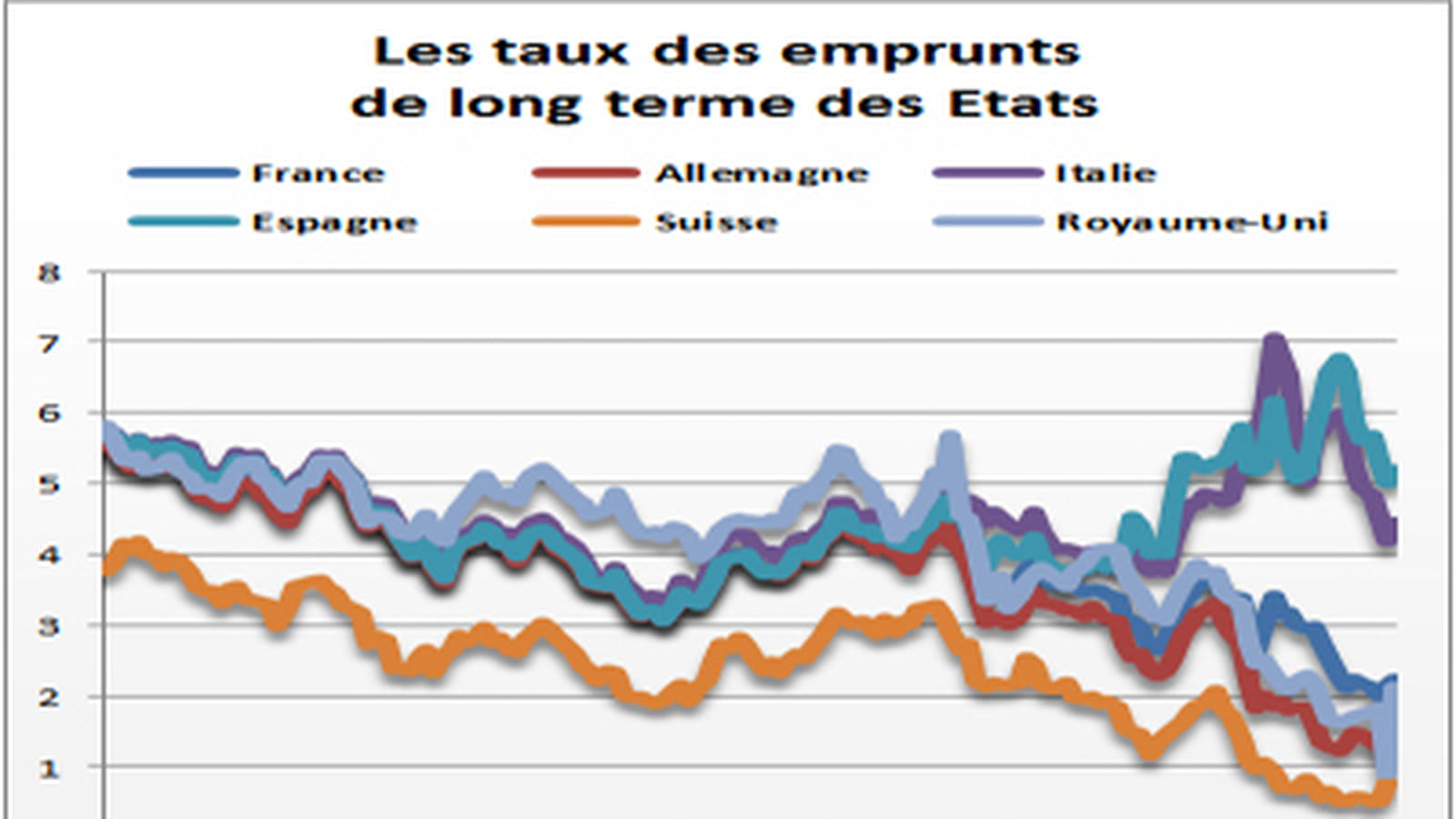 Emprunts
