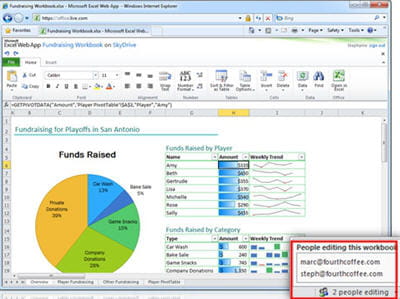 on voit ici que ce document excel est édité par deux personnes en même temps
