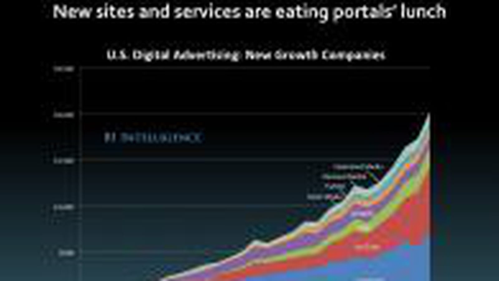 Nouveaux usages